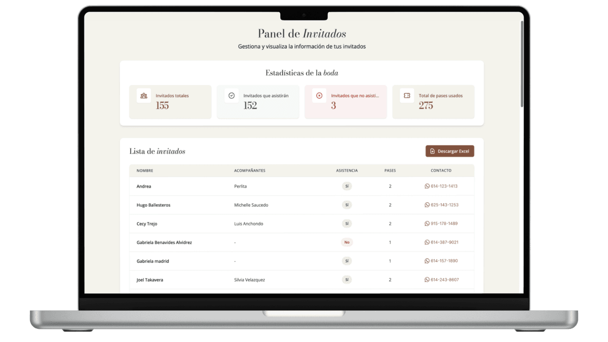 Panel de invitados